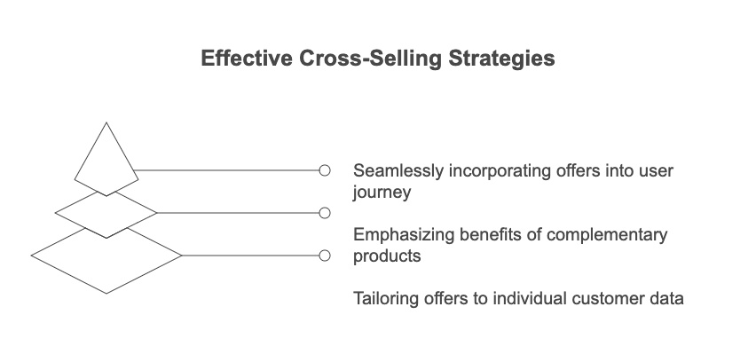 1 Innovative Cross-Selling Strategies for Digital Products
