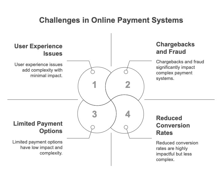 1 Problem_ The Pitfalls of PayPal Express Checkout for SaaS, Software, and Games - visual selection