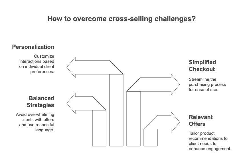 2 Overcoming Cross-Selling Challenges