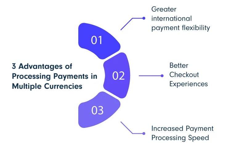 3 Advantages of Processing Payments in Multiple Currencies
