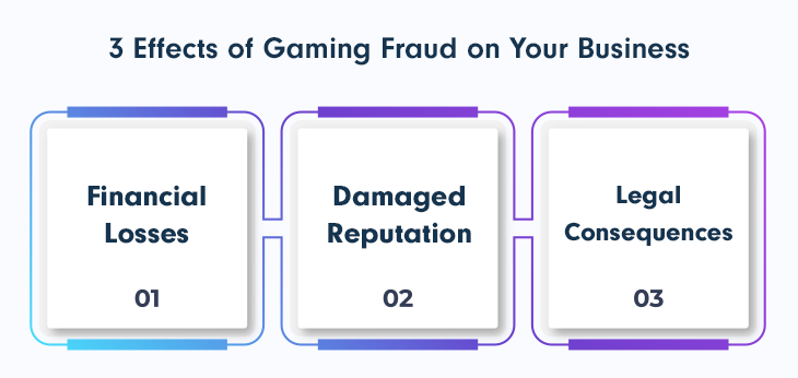 How to protect your online gaming platform from ID frauds?