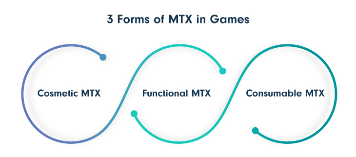 3-Forms-of-MTX-in-Games