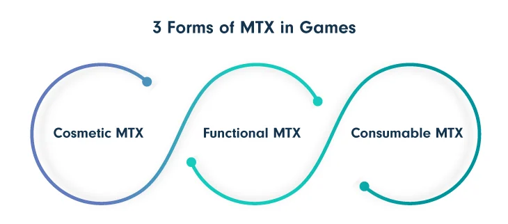 What Is MTX Gaming Unpacking In Game Purchases 3 Forms Of MTX In Games.webp