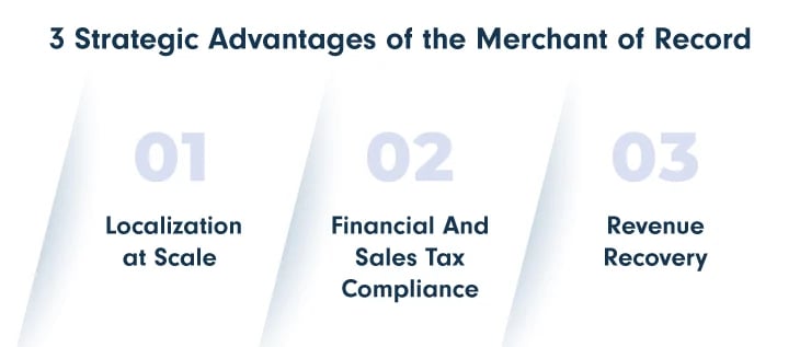 3-Strategic-Advantages-of-Merchant -of-Record