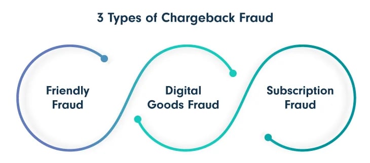 3-Types-of-Chargeback-Fraud