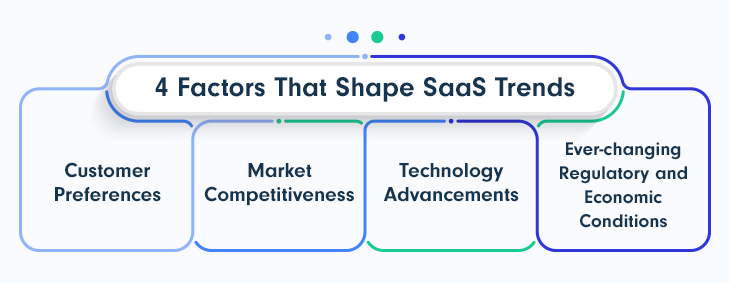 4-Factors-That-Shape-SaaS-Trends