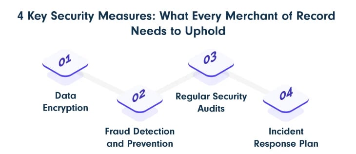 what every merchant of record needs to uphold