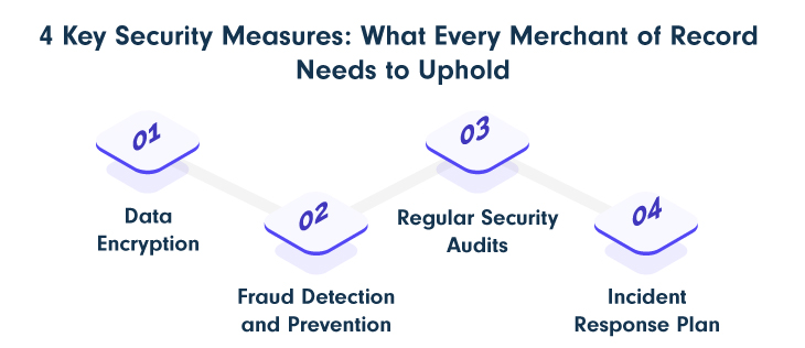 4 Security Measures MORs Should Have in Place
