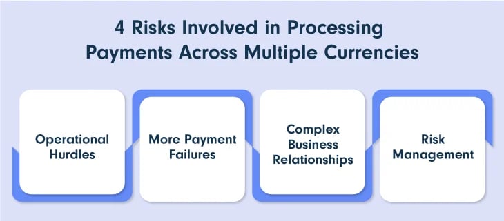 4 Risks Involved in Processing Payments Across Multiple Currencies