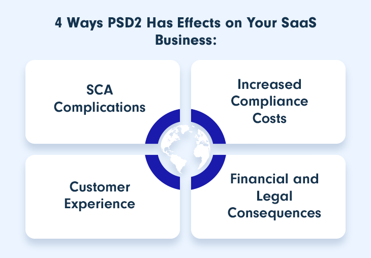 4 Ways PSD2 Has Effects on Your SaaS Business