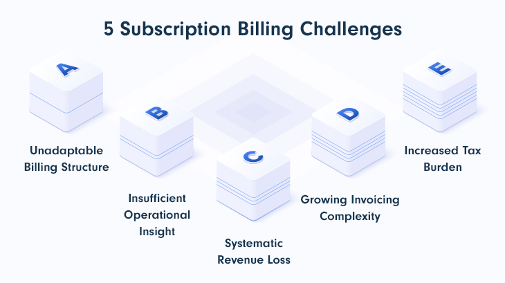 5-Subscription-Billing-Challenges
