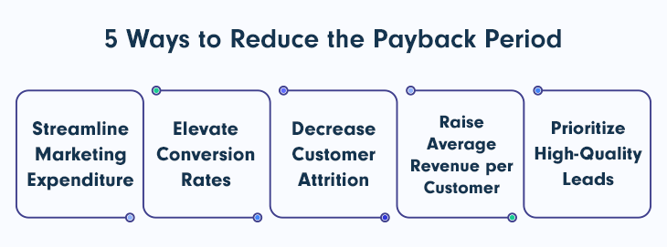 5 Ways to Reduce the Payback Period