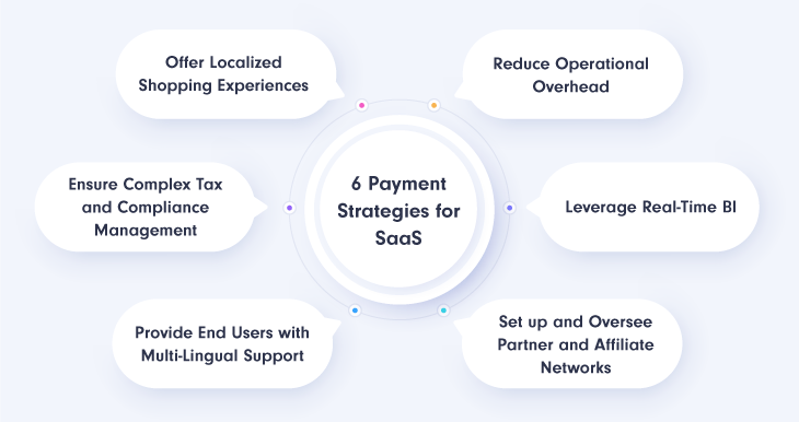 6-Payment-Strategies-for-SaaS