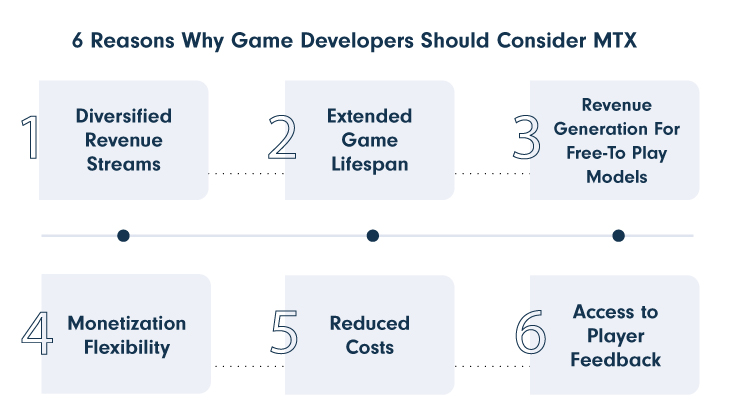 MTX Gaming Unveiled Journey From Basics To 6 Reasons Why 1 