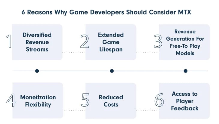 6-Reasons-Why-Game-Developers-Should-Consider-MTX
