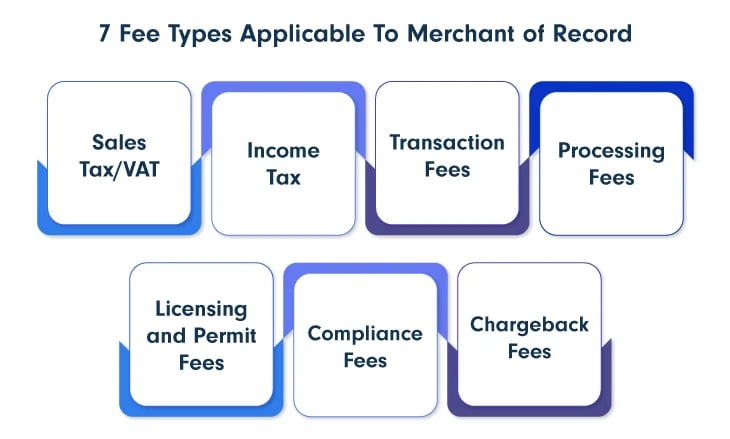 7-Fee-Types-Applicable-To-Merchant-of-Record