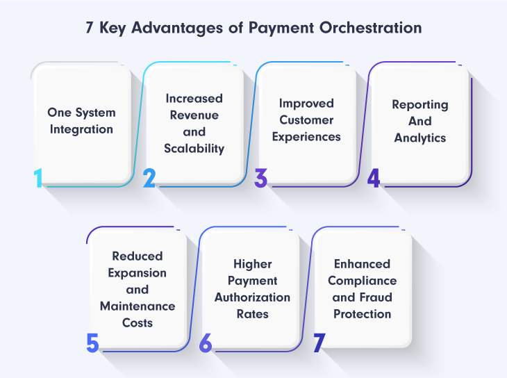 Advantages-of-Payment-Orchestration