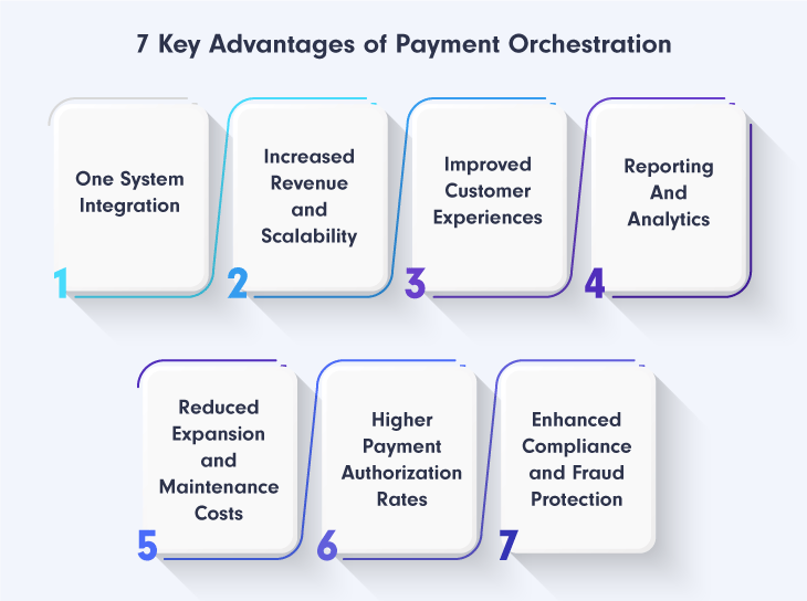 Advantages-of-Payment-Orchestration