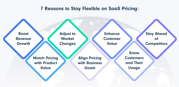 What Is Flexible Pricing?