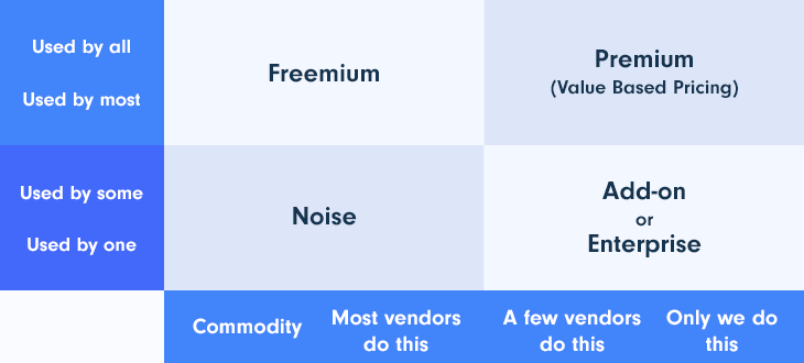 Pricing Models for SaaS