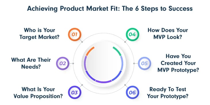 Achieving-Product-Market-Fit