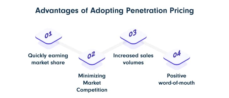 Advantages-of-Adopting-Penetration-Pricing