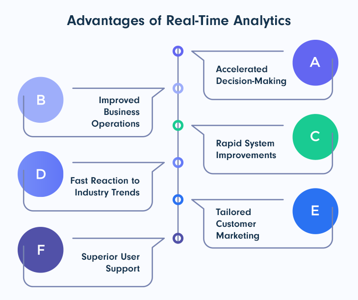 benefits of real-time analytics