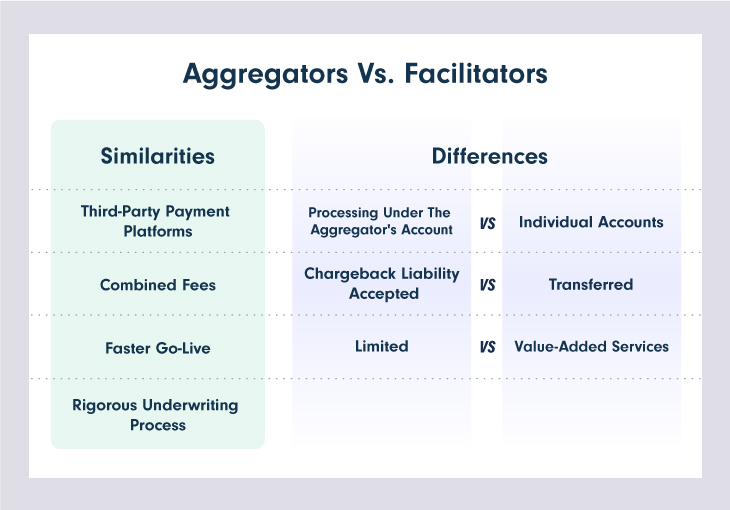 Payment Aggregator Vs Payment Facilitator Whats The Difference 7904