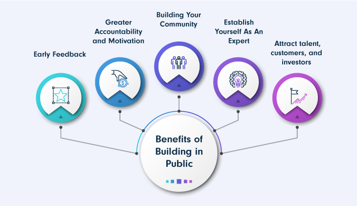Benefits-of-Building-in-Public