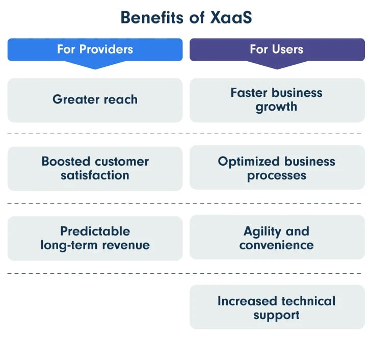 Benefits-of-XaaS