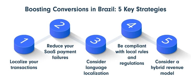 Boosting-Conversions-in-Brazil