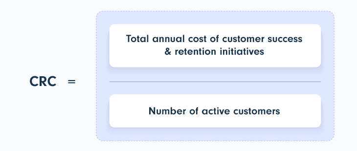 Customer Retention Cost (CRC) formula