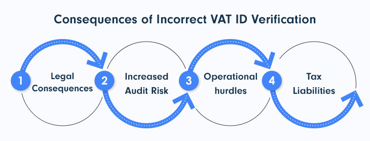 Consequences-of-Incorrect-VAT-Verification