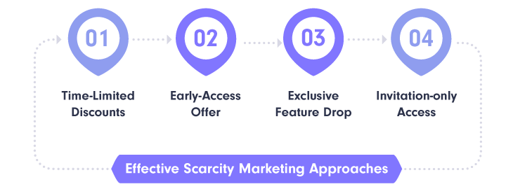 4-Effective-Scarcity-Marketing-Approaches