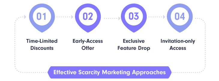 4-Effective-Scarcity-Marketing-Approaches
