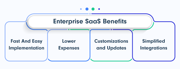 Enterprise-SaaS-Benefits