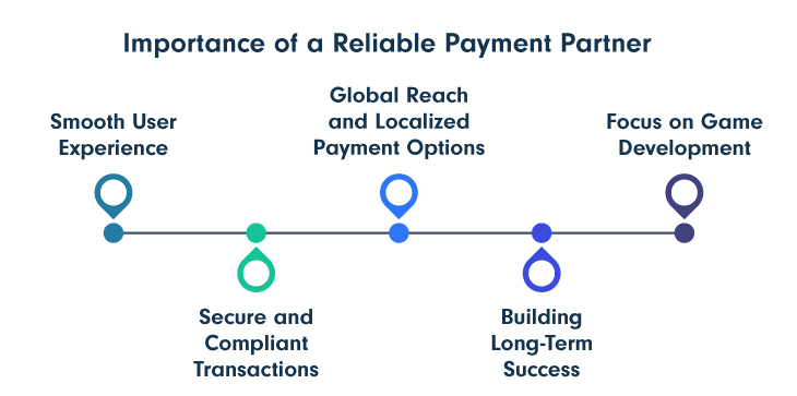 Importance-of-a-Reliable-Payment-Partner
