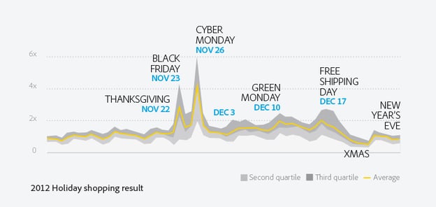 2021 holiday shopping results (2)