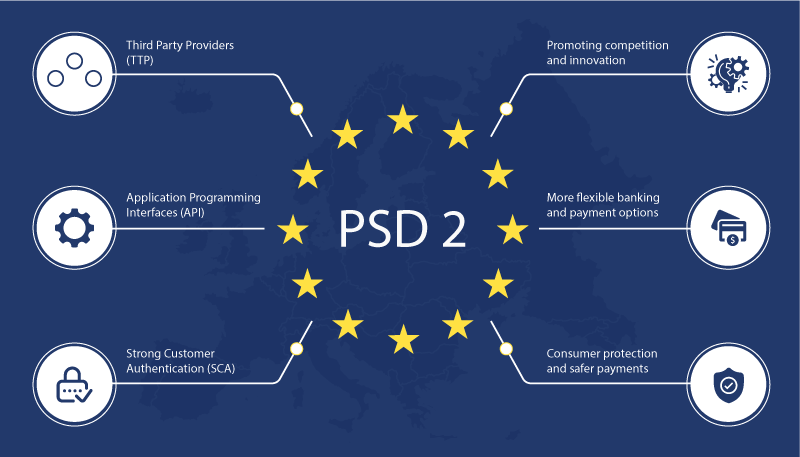 PSD 2 benefits