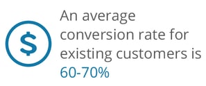 average conversion rate