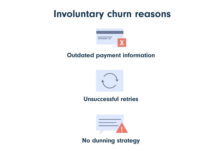 involuntary churn reasons