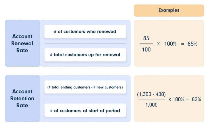 account renewal rate example and account retention rate example