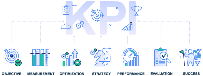 KPI