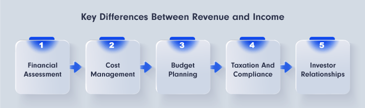 Key Differences Between Revenue and Income