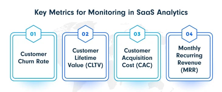 Key-Metrics-for-Monitoring-in-SaaS-Analytics