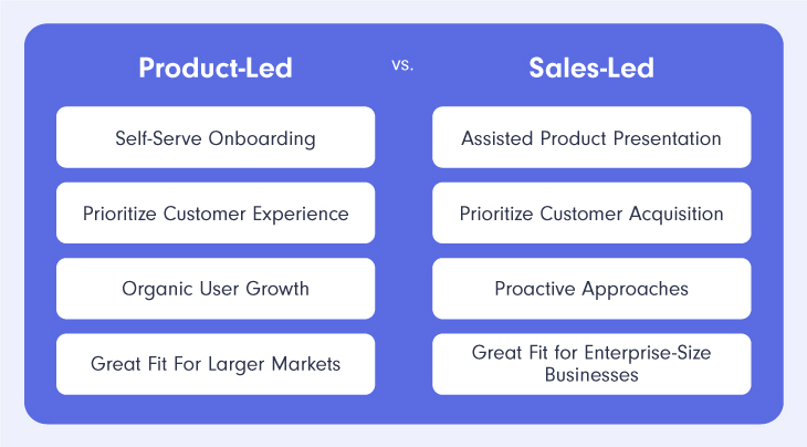 PLG-vs.-Sales-Led-Growth