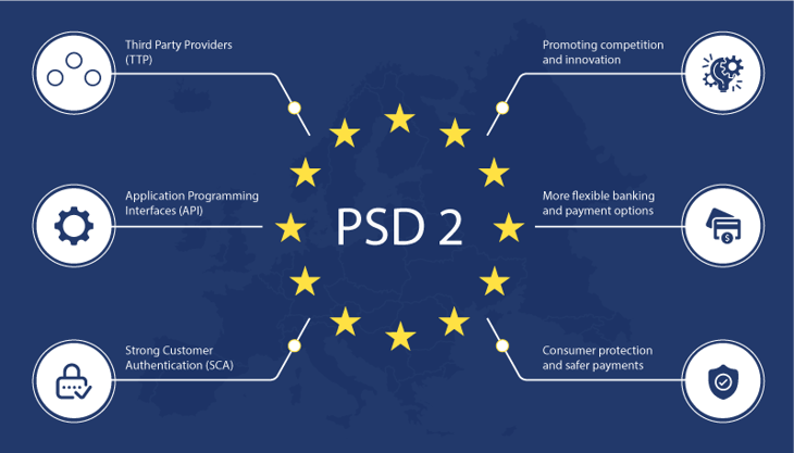 PSD 2 benefits