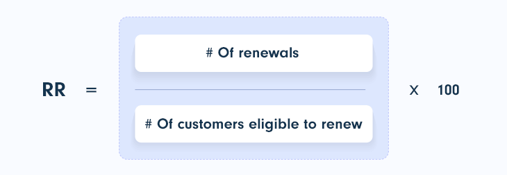 Renewal Rate (RR) Formula