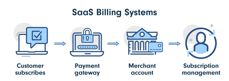 About us - Billing System & Subscription Management