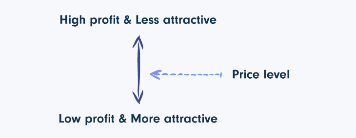 Select-Your-Pricing-Strategy